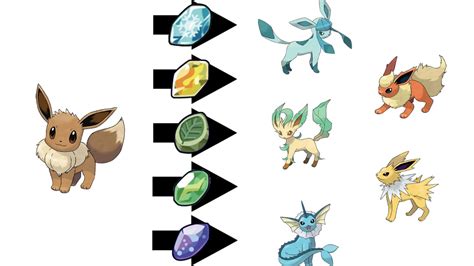 what stone makes eevee evolve into sylveon.